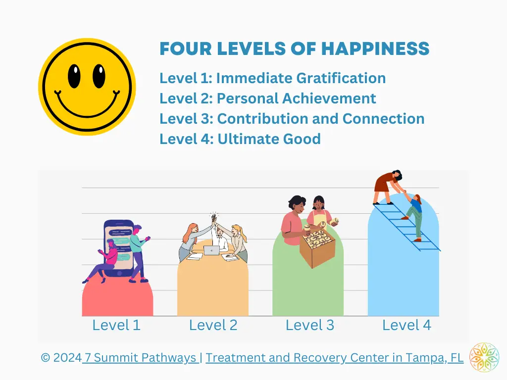 7 Summit Pathways - four levels of happiness infographic