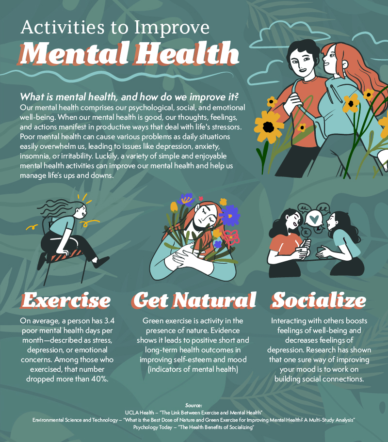 Infographic for activities to improve mental health