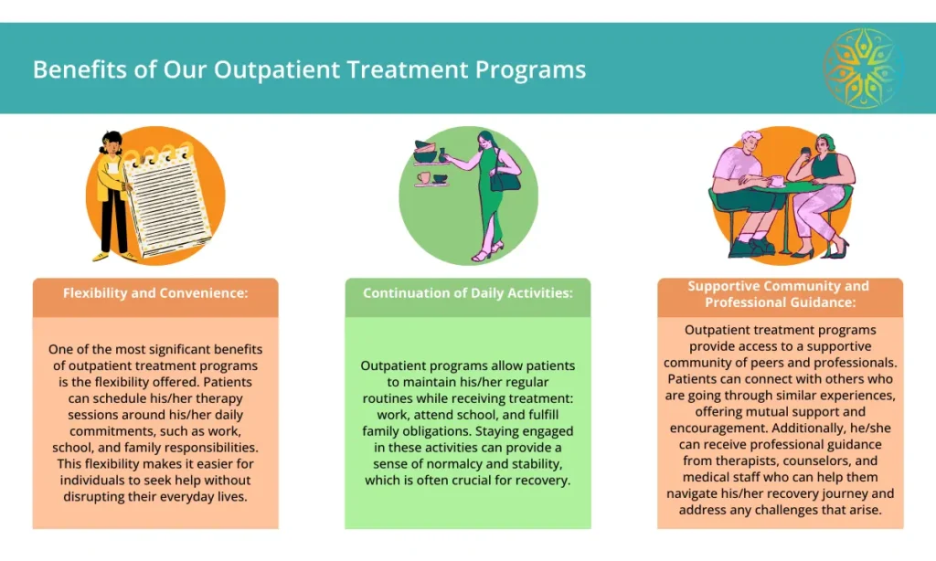 7 Summit Pathways - Tampa, FL - Benefits of Outpatient Programs - inforgraphic