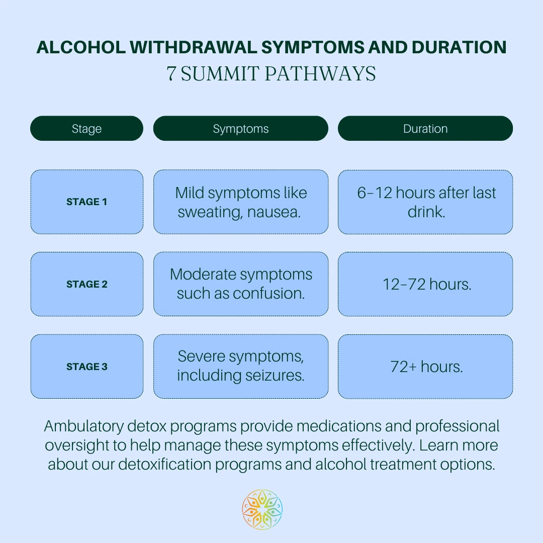 Alcohol Withdrawal Symptoms and Duration